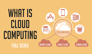 What are the types of cloud computing? What Is Cloud Computing Full Scale