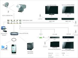 What if you have the time, inclination, and the modest amount of skill that it'll take to connect a few cables, watch a few lights, and activate your service? Xfinity Home Wiring Diagram Fuse Box In Skoda Rapid Cts Lsa Tukune Jeanjaures37 Fr