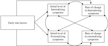 Image result for Compare the definition of externalizing behaviors with that of internalizing behaviors in the chart below by adding at least 8 examples of common characteristics of each type of behaviors.
