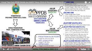 Jalan pendidikan desa limau manis pasar xiv, rt. Pendaftaran Online Smp Negeri 1 Tanjung Morawa 2020 Daftar Ini