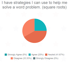 data collection and analysis making sense of word problems