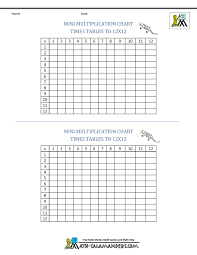 Times Table Grid To 12x12