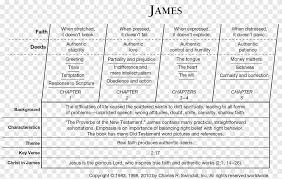 The catholic bible is composed of the 46 books of the old testament and the 27 books of the new testament. Epistle Of James Bible New Testament Old Testament Book Of Exodus Handwritten Math Formula Text Material Png Pngegg