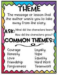 theme anchor chart theme anchor charts anchor charts