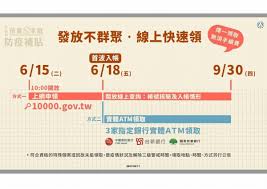 © 由 新頭殼 提供 線上申請第二步。 圖：擷自蘇貞昌臉書 © 由 新頭殼 提供 線上申請第三步。 86petinvgs2 5m