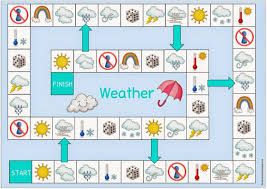 Spielfeld What S The Weather Like Schulideen Wetter Kindergarten Grundschule