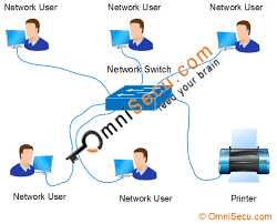 Server is a system which is capable of answering. Peer To Peer Networks And Client Server Networks