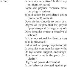 See full list on stopbullying.gov Pdf Preservice Teachers Responses To Bullying Scenarios Comparing Physical Verbal And Relational Bullying