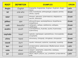 Fresh Weight Of Calli Induced From Leaf And Root Explants Using... |  Download Scientific Diagram