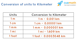 Well, that was a complete discussion on how many centimetres are there in a metre. Kilometer Unit Of Measurement Definition And Conversions