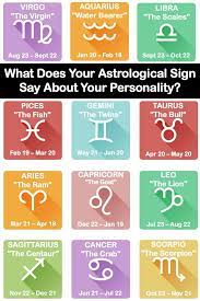 What Does Your Astrological Sign Say About Your Personality Astrology Signs Leo And Aquarius Sayings
