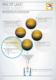 Paint System Layer For Layer Glasurit