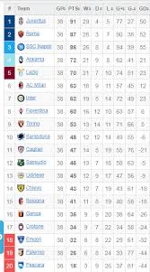 Juventus Vs Lazio Match Preview And Predictions Serie a (italy) home table consists of 20 teams that have each played an average of 9 matches at home venues.