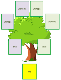 This book layout is a classic and unique way of displaying one's family group using a photo family tree templates that makes the reader to become interested by displaying their unique pictures per member. Family Tree Template The Spreadsheet Page
