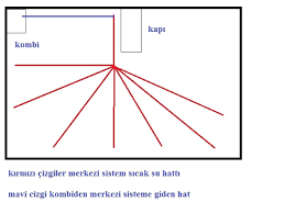 120 m2'lik isıtılacak bir mekânımız var ve kombi kullanmak i̇stiyoruz. Mutahit 120 M2 Eve 5 Metre Petek Koymus Ideali Kac Olmali