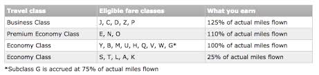 guide to booking air canada flights with asia miles point