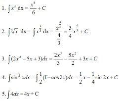 Integral tak tentu selalu menghasilkan konstanta yang besarnya tidak tentu. Pengertian Integral Dan Integral Tak Tentu Ilmu Hitung
