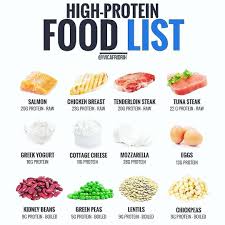 High Protein Foods Follow Nutritionculture For More Fitness Nutrit High Protein Recipes High Protein Foods List Protein Desserts