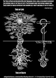 Pin By 3 Iiis On Alchemy Symbols Occult Art Occult Occult Symbols