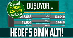 Toplam yapılan test sayısı : Uxhdzwntor5v2m