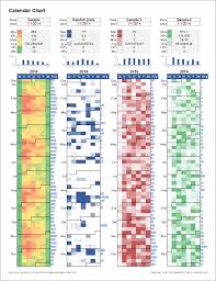 Analyze Data With A Calendar Chart In Excel