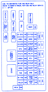 Tt is a little green box with a lightning bolt on it. Audi Tt 2002 Main Fuse Box Block Circuit Breaker Diagram Carfusebox