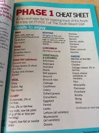 Pin By Ladonna Admire Whisman On Health Stuff South Beach Diet Recipes South Beach Diet South Beach Phase 1