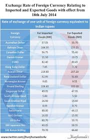 Live Forex Rate India Usd To Inr Forecast Up To 71 870