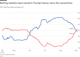 President donald trump's stock market boom boasts are coming back to bite him. Donald Trump Vs Joe Biden Markets Rattled By Risk Of A Messy Election Result Financial Times