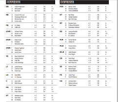 Depth Chart Template Nba Depth Charts 2016 Nba Depth Charts