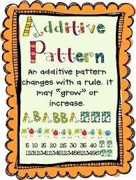 Anchor Charts Repeating And Additive Patterns Math Patterns Anchor Charts Teaching Math