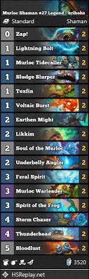 3 mana tide totem 2. Hearthstone Decks Net On Twitter Hearthstone Murloc Shaman 27 Legend Kribohs Code Aaecaaoiardwaur6ag7uadsd Qoncjmj9vacj Scnp8cjiud9oodjjqdtzgdxpkd9jkdaa Https T Co Up97mr3fof Hs Sha Hs Shaman Https T Co Prn0p9p2en