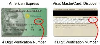 At the back of the debit card: Credit Card Cvv Number Explanation