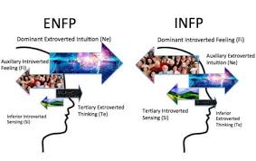 Still, i've dated an intp and now an enfp and i can give you my experience with e vs i and t vs f when matched up with an infp. Is It Possible For Someone To Be An Enfp And An Infp At The Same Time I Am An Extrovert With Groups And Tend To Enjoy Larger Hangouts To One On One Conversations But