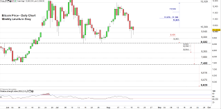 bitcoin price outlook btc usd eyes a test of the monthly