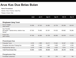 Dari percakapan tersebut juga terdiri dari berbagai jenis kalimat. Contoh Laporan Arus Kas Metode Langsung Dan Tidak Langsung Gramedia Literasi