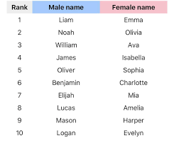 It also reminds us of the old west because of kit carson. You Name It Beyond Words