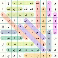 From lh3.googleusercontent.com ٣٣٧شارع رمسيس اخر كبري احمد سعيد (5,398.28 mi) cairo, cairo governorate, egypt. Ø­Ù„ Ù„Ø¹Ø¨Ø© ÙƒÙ„Ù…Ø© Ø§Ù„Ø³Ø± 2 Ø§Ù„Ù…Ø¬Ù…ÙˆØ¹Ø© Ø§Ù„Ø±Ø§Ø¨Ø¹Ø©