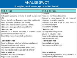 Progetti Urban Il Caso Di Milano Ppt Scaricare