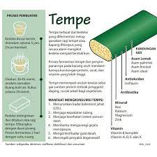 Pin By Susy Xu On My Graphics Ragi Fermentasi Kacang
