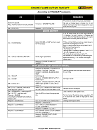 Culminating in, at worst, a single engine recovery. B737 Engine Flame Out On Takeoff According To Ryanair Procedures Rev 03 Takeoff Flap Aeronautics