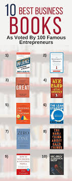 The Best Business Books As Voted By 100 Top Ceos Entrepreneur Books Top Business Books Business Books