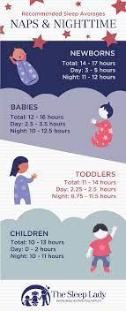 Baby Nap Basics For All Ages Your Daytime Sleep Questions Answered