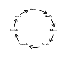 Notes From Radical Candor Kim Scott By