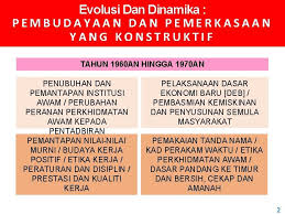 Disebabkan segelintir perangai jelik penjawat awam ini, masyarakat terus memandang serong terhadap sektor awam walaupun yang melakukan perkara itu bukanlah semua. Etika Kerja Penjawat Awam Penjawat Awam Yang Berkhidmat Di Sektor Kesihatan Pendidikan Dan Keselamatan Antara Berisiko Tinggi Mengalami Stres Disebabkan Tekanan Kerja