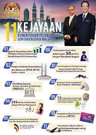 Memastikan kerajaan dapat memberi fokus sepenuhnya terhadap pembangunan dan pergerakan industri. 11 Kejayaan Kementerian Pelancongan Seni Dan Budaya Malaysia Jabatan Penerangan Malaysia