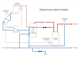 Process Flow Diagram Software Free Process Flow Diagram