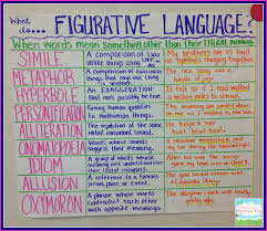 Once deleted, you and your students will no longer be able to access the class, its assignments or the assignment results. Figurative Language Review Teaching With A Mountain View