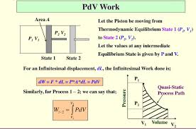 Work Done In Thermodynamics W3spoint
