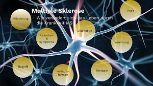 Die multiple sklerose ist eine autoimmunerkrankung. Multiple Sklerose By Alina Nagy